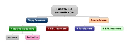 Újságok angol (angol újság, online) Újságok angol