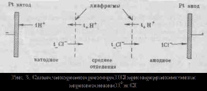 Ion-molekula egyenlet - kémia (egyenlet) Ion-molekuláris egyenlet - Kémiai