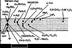 Ion-molekula egyenlet - kémiai (ion-molekula) Ion-molekuláris egyenlet - Kémiai
