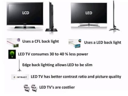 Mi a különbség a LED és az LCD TV-k