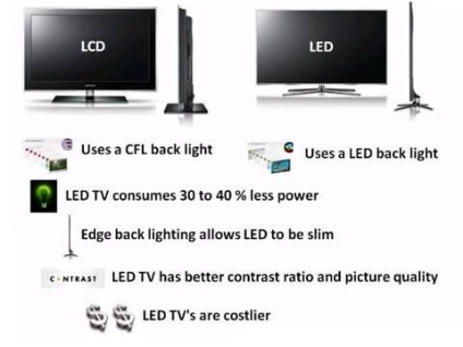 Mi a különbség a LED és az LCD TV-k (világítás) Mi a különbség a LED és az LCD TV-k