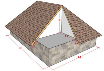 Hogyan építsünk egy kontyolt tető kezével