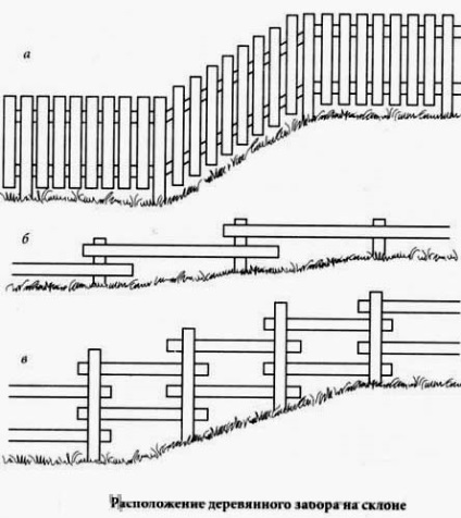 Hogyan lehet, és tegye fel egy kerítés hullámkarton lejtőin saját kezűleg
