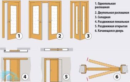 Hogyan válasszuk ki a beltéri ajtók a lakásban - tanácsok a minőség, a szín és anyag