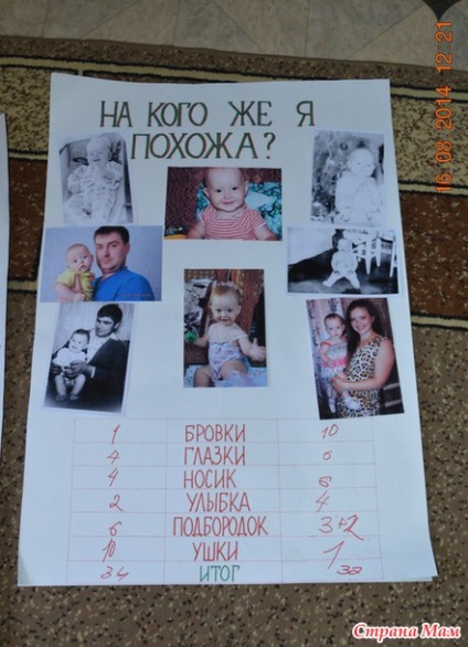 Ahogy készül az első nap a születése egy lánya (az első nap Arina születése) Ahogy készül az első nap a születés lánya