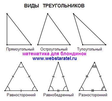 Matematika a szőke típusú háromszögek