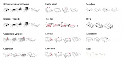 kanapék mechanizmusok (program és leírás) (kanapé párnák karfa) kanapék mechanizmusok (program és leírás)