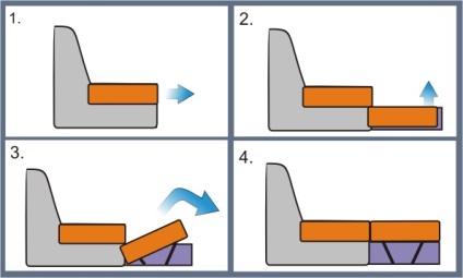 Mechanizmusai átalakítása kanapék - melyiket válasszam