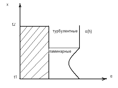 Meghatározása a hőátadási koefficiens (arány) Meghatározása hőátadási tényező