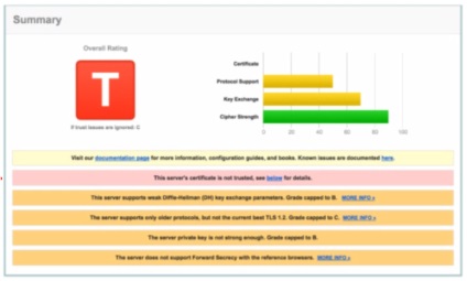 Yandex ajánlások végrehajtásának ssl tanúsítvány apollonguru (válasz tanúsítvány érvényesítése) Yandex ajánlások végrehajtásának ssl tanúsítvány apollonguru