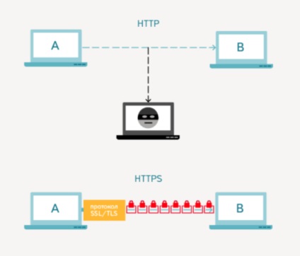 Yandex ajánlások végrehajtásának ssl tanúsítvány apollonguru (válasz tanúsítvány érvényesítése) Yandex ajánlások végrehajtásának ssl tanúsítvány apollonguru