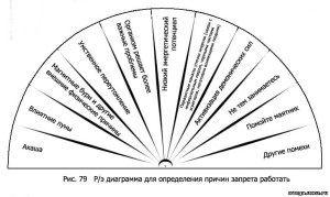 Önellenőrzést és öngyógyító eljárás alkalmazásával L