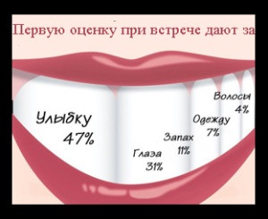 Titkok a csábítás, a nők aránya (belső mosoly.) Titkok a csábítás, a nők aránya