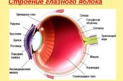 Könnyező szem okai és kezelése