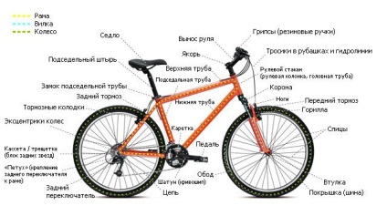 Cikk - hogyan kell összeállítani a részek a kerékpáros