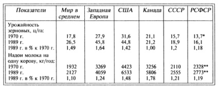 A kereskedelmi deficit a Szovjetunióban (deficit) A kereskedelmi mérleg hiánya a Szovjetunióban