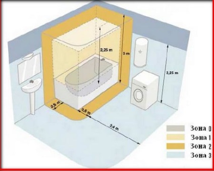 Beállítása a kilépő a fürdőszobában 7 fő szabályokat