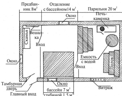 szaunák eszköz egy magánházban, ahonnan a padló, a falak, berendezések, hogyan lehet egy fa fürdő (ház) szaunák eszköz egy magánházban, ahonnan a padló, a falak, a berendezések, hogyan lehet egy fürdő egy fa