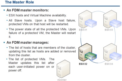 Virtualizáció - újdonságait vmware magas rendelkezésre állás (FDM) a VMware vSphere 5 (új) Virtualizáció - újdonságait vmware magas rendelkezésre állás (FDM) a VMware vSphere 5