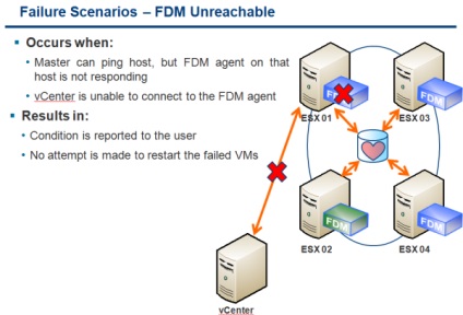 Virtualizáció - újdonságait vmware magas rendelkezésre állás (FDM) a VMware vSphere 5 (új) Virtualizáció - újdonságait vmware magas rendelkezésre állás (FDM) a VMware vSphere 5