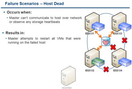 Virtualizáció - újdonságait vmware magas rendelkezésre állás (FDM) a VMware vSphere 5 (nagy) Virtualizáció - újdonságait vmware magas rendelkezésre állás (FDM) a VMware vSphere 5