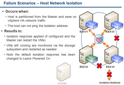 Virtualizáció - újdonságait vmware magas rendelkezésre állás (FDM) a VMware vSphere 5 (nagy) Virtualizáció - újdonságait vmware magas rendelkezésre állás (FDM) a VMware vSphere 5