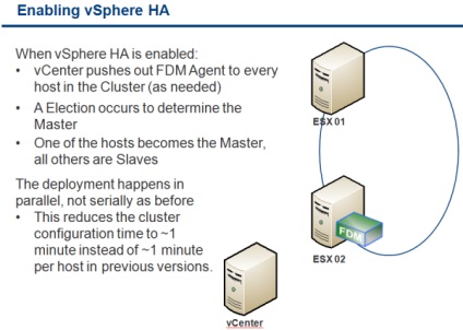 Virtualizáció - újdonságait vmware magas rendelkezésre állás (FDM) a VMware vSphere 5 (rendelkezésre állás) Virtualizáció - újdonságait vmware magas rendelkezésre állás (FDM) a VMware vSphere 5