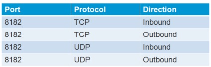 Virtualizáció - újdonságait vmware magas rendelkezésre állás (FDM) a VMware vSphere 5 (új) Virtualizáció - újdonságait vmware magas rendelkezésre állás (FDM) a VMware vSphere 5