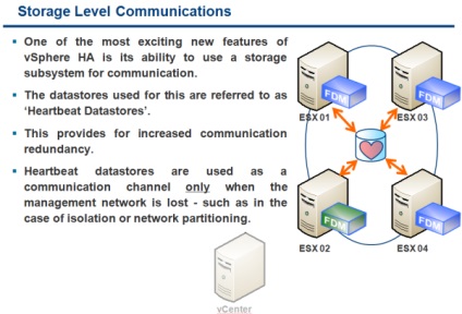 Virtualizáció - újdonságait vmware magas rendelkezésre állás (FDM) a VMware vSphere 5 (rendelkezésre állás) Virtualizáció - újdonságait vmware magas rendelkezésre állás (FDM) a VMware vSphere 5