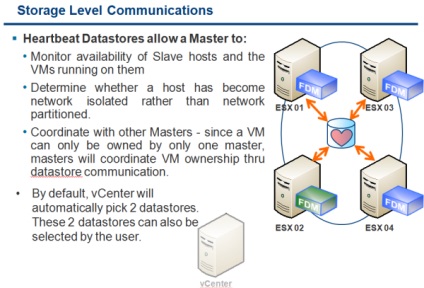 Virtualizáció - újdonságait vmware magas rendelkezésre állás (FDM) a VMware vSphere 5