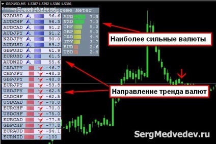 Volatilitás a devizapár, a blog Sergey Medvedev