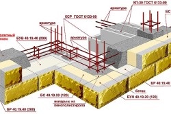 A házak építése a könnyű összesített beton blokkok