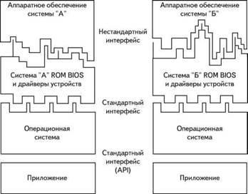 4 alapvető input-output rendszer