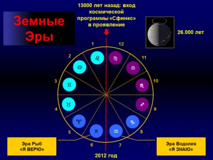 4D átmeneti vége 13.000 év fél ciklus, és a start - ideje, hogy összegyűjtse