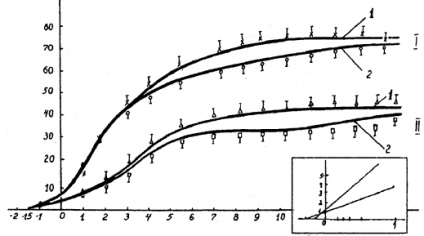 Molosside 1 (például állatok harci) Molosside 1