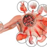 Ergometrin használati utasítást, ár, vélemények és analógok