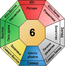 Feng Shui online áruház Feng Shui Moszkva víz és a szél