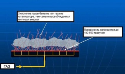 Gázkészülék, hogy teljes áttekintést adni a meglévő modellek