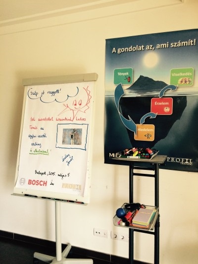 Hol van ő gombra, vagy miért képzés nem működik 100% tanult tehetetlenség és annak következményei (tanult) Hol van ő gombra, vagy miért képzés nem működik 100% tanult tehetetlenség és annak következményei