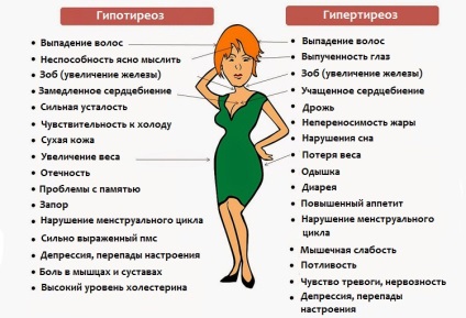 Hogyan lehet fogyni gyorsan a betegség a pajzsmirigy fogyni betegségek a pajzsmirigy betegségek