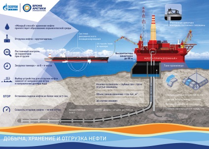 Hogyan kivonat olaj az Északi-sarkon platform „Prirazlomnaja” fotó hírek