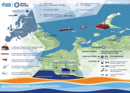 Hogyan kivonat olaj az Északi-sarkon platform „Prirazlomnaja” fotó hírek