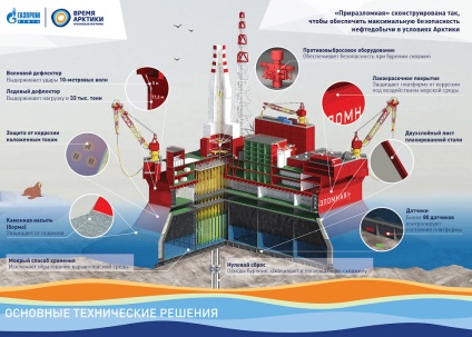 Hogyan kivonat olaj az Északi-sarkon platform „Prirazlomnaja” fotó hírek