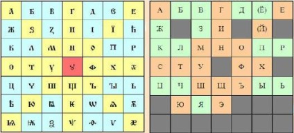 Hogyan és mikor alakult magyar ábécé (nyelvtörténet) Hogyan és mikor alakult ki a magyar ábécé