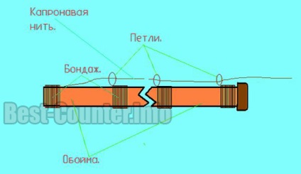 Hogyan lassítani vagy megállítani a gázmérő - út megszámlálható fékezőmechanizmussal