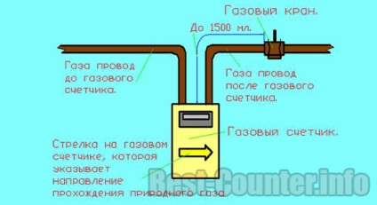 Hogyan lassítani vagy megállítani a gázmérő - út megszámlálható fékezőmechanizmussal