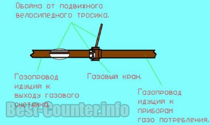 Hogyan lassítani vagy megállítani a gázmérő - út megszámlálható fékezőmechanizmussal