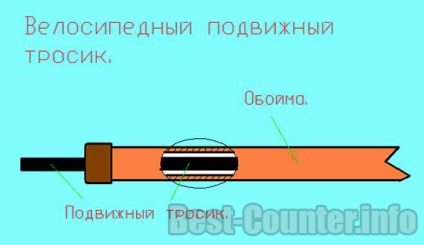 Hogyan lassítani vagy megállítani a gázmérő - út megszámlálható fékezőmechanizmussal