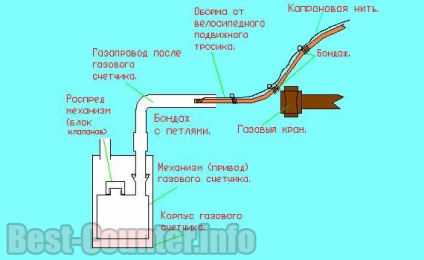 Hogyan lassítani vagy megállítani a gázmérő - út megszámlálható fékezőmechanizmussal