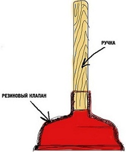 és kitisztÃtja az eltömÅdött fürdÅszoba lefolyó tisztÃtási ...